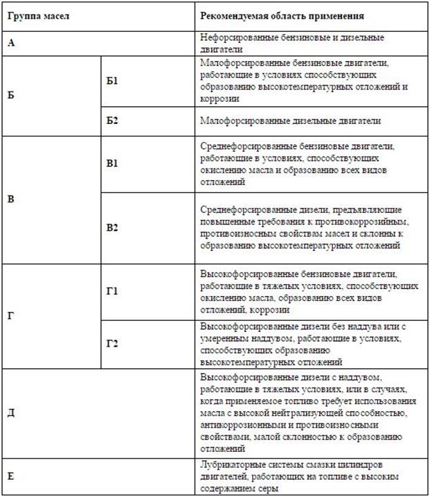 Основные виды уставной деятельности - student2.ru