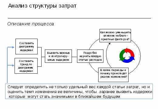 Основные элементы себестоимости - student2.ru