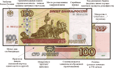 основные элементы защиты подлинных денежных знаков - student2.ru
