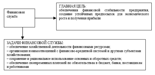 Основные задачи финансовой службы корпорации - student2.ru