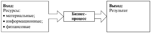 Основные задачи и функции операционного центра авиакомпании - student2.ru