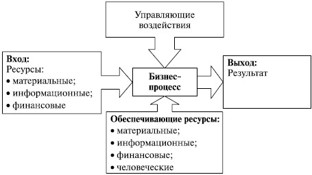 Основные задачи и функции операционного центра авиакомпании - student2.ru