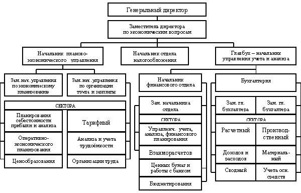 Основные задачи отделов финансового блока предприятия - student2.ru