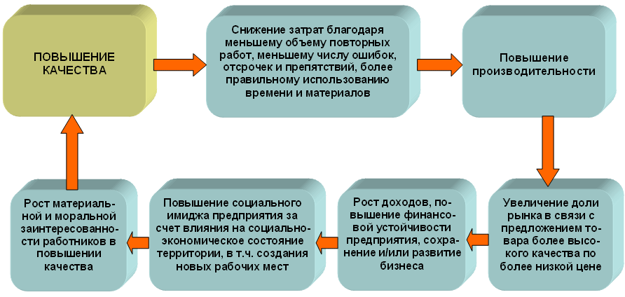 Основополагающие принципы - student2.ru