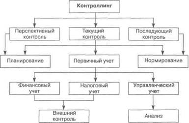 основы бухгалтерского управленческого учета - student2.ru