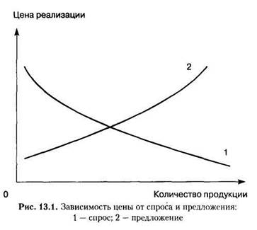 Основы ценовой политики предприятия и главные направления менеджмента цен - student2.ru