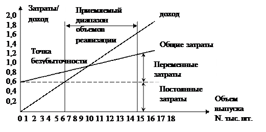 основы формирования цены. прибыль. рентабельность. налогообложение предприятия - student2.ru