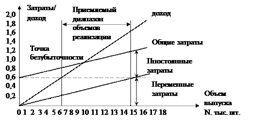 основы формирования цены. прибыль. рентабельность. налогообложение предприятия - student2.ru