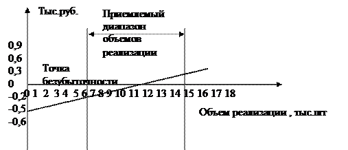 основы формирования цены. прибыль. рентабельность. налогообложение предприятия - student2.ru