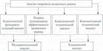 Основы фундаментального и технического анализа - student2.ru