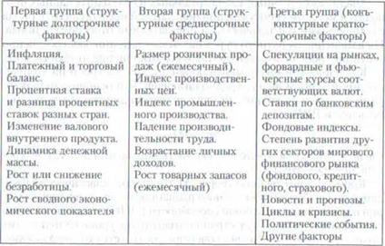 Основы фундаментального и технического анализа - student2.ru