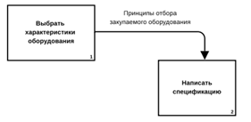 Основы моделирования бизнес-процессов - student2.ru