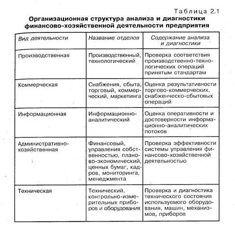 Основы организации анализа и диагностики деятельности предприятия - student2.ru