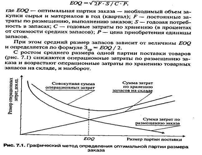 основы организации управления оборотными средствами. состав и структура оборотных средств - student2.ru