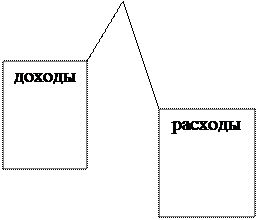 Основы построения бюджетной системы РФ - student2.ru