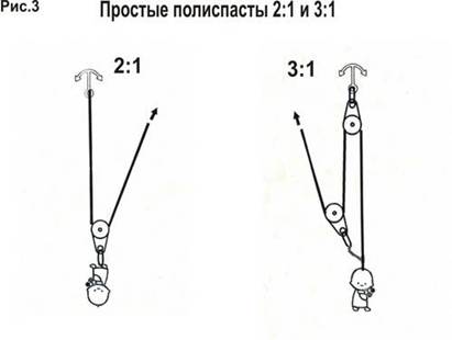 Основы построения полиспастов - student2.ru