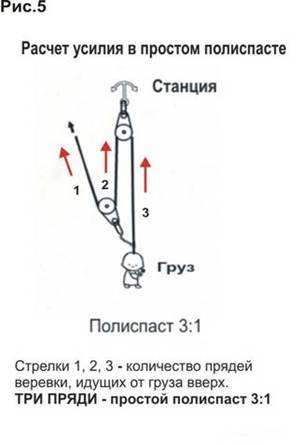 Основы построения полиспастов - student2.ru