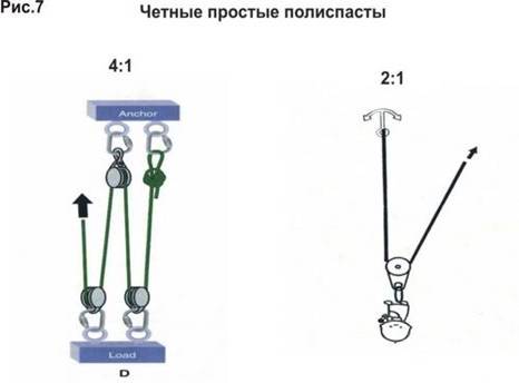 Основы построения полиспастов - student2.ru