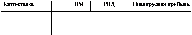 Основы построения страховых тарифов - student2.ru