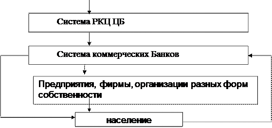 Особенности безналичных денежных расчетов - student2.ru