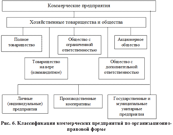 Особенности финансов в туризме - student2.ru