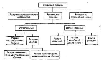 Особенности финансовых отношений кредитных и страховых коммерческих организаций - student2.ru