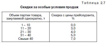 Особенности формирования цен на логистические услуги - student2.ru