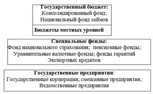 Особенности функционирования финансовых систем в экономически развитых странах - student2.ru