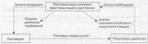 Особенности лизинговой деятельности в России - student2.ru