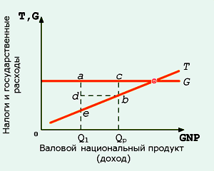 Особенности налогообложения в России - student2.ru