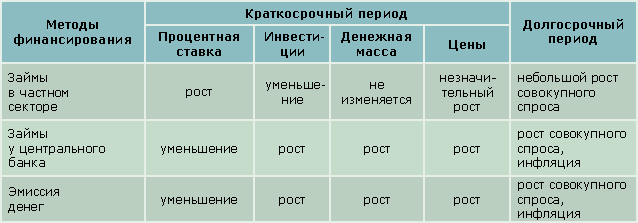 Особенности налогообложения в России - student2.ru