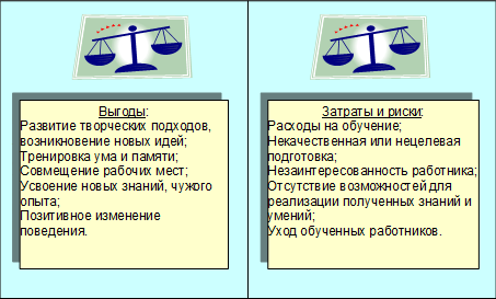 Особенности организации переподготовки на предприятиях - student2.ru