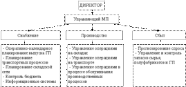 Особенности развития транспортной и складской логистики на современном этапе - student2.ru