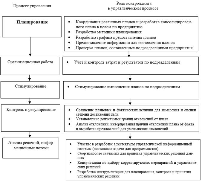 Особенности сопротивления стратегическим изменениям организации и формы их преодоления - student2.ru