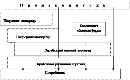 Особенности страхования во ВЭД. - student2.ru