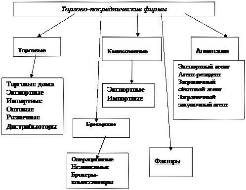 Особенности страхования во ВЭД. - student2.ru