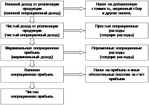 Особенности управления формированием собственных финансовых ресурсов предприятия - student2.ru
