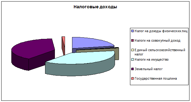 Острогожский район Солдатское сельское поселение - student2.ru