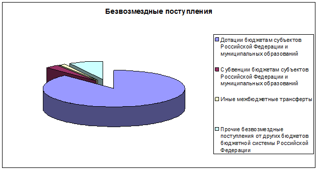 Острогожский район Солдатское сельское поселение - student2.ru