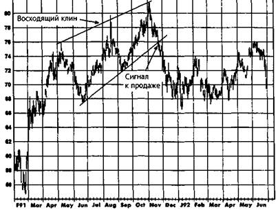 Островной разворот (Island Reversal) - student2.ru