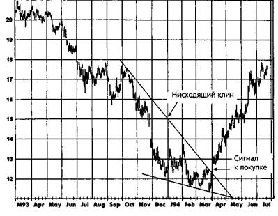 Островной разворот (Island Reversal) - student2.ru