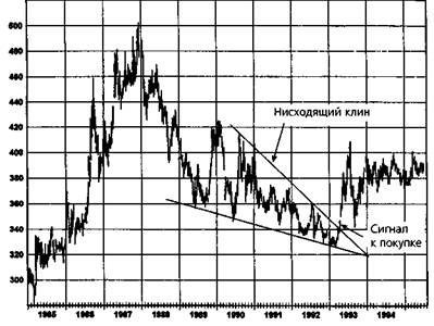 Островной разворот (Island Reversal) - student2.ru