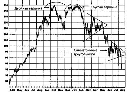 Островной разворот (Island Reversal) - student2.ru