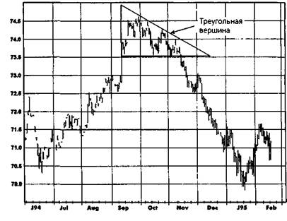 Островной разворот (Island Reversal) - student2.ru