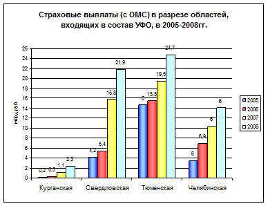 Осуществление государственного страхового надзора за деятельностью страховых организаций - student2.ru