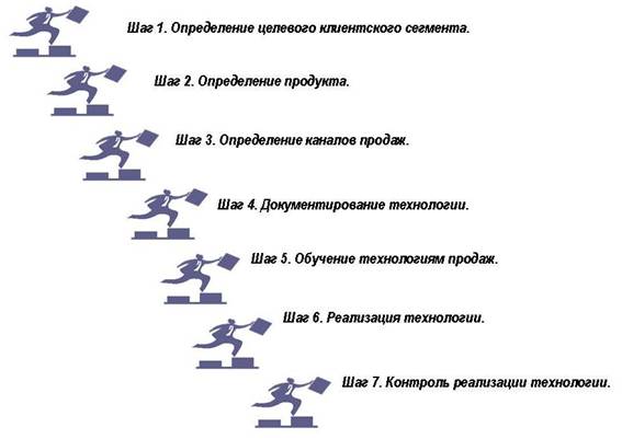 Отчет о движении денежных средств - student2.ru