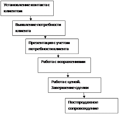 Отчет о движении денежных средств - student2.ru