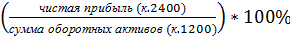 отчет о финансовых результатах - student2.ru