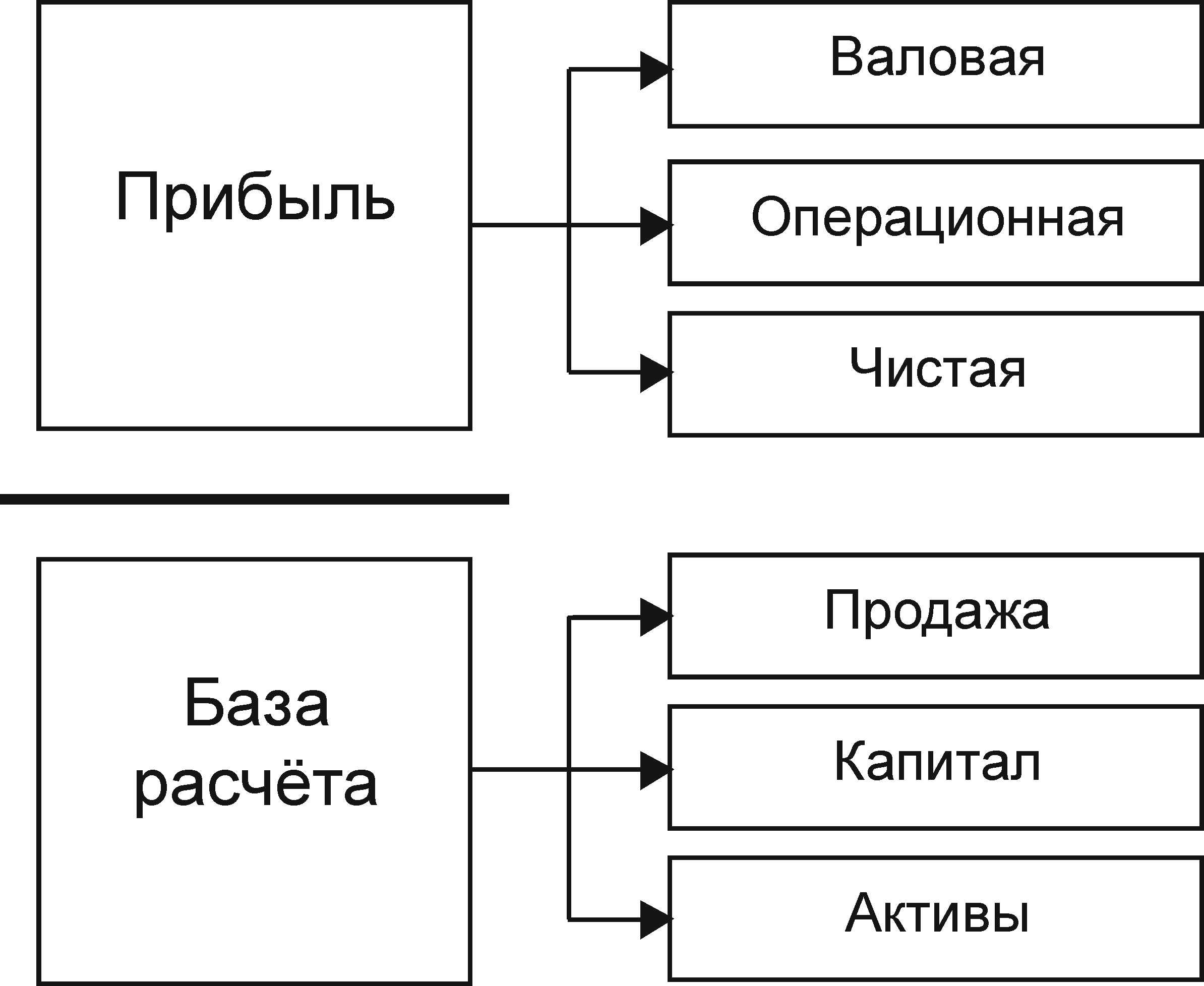 Отчет о финансовых результатах. Важную роль в оценке субъектов предпринимательской деятельности занимает финансовый результат, который представляет собой выраженный в денежной форме - student2.ru