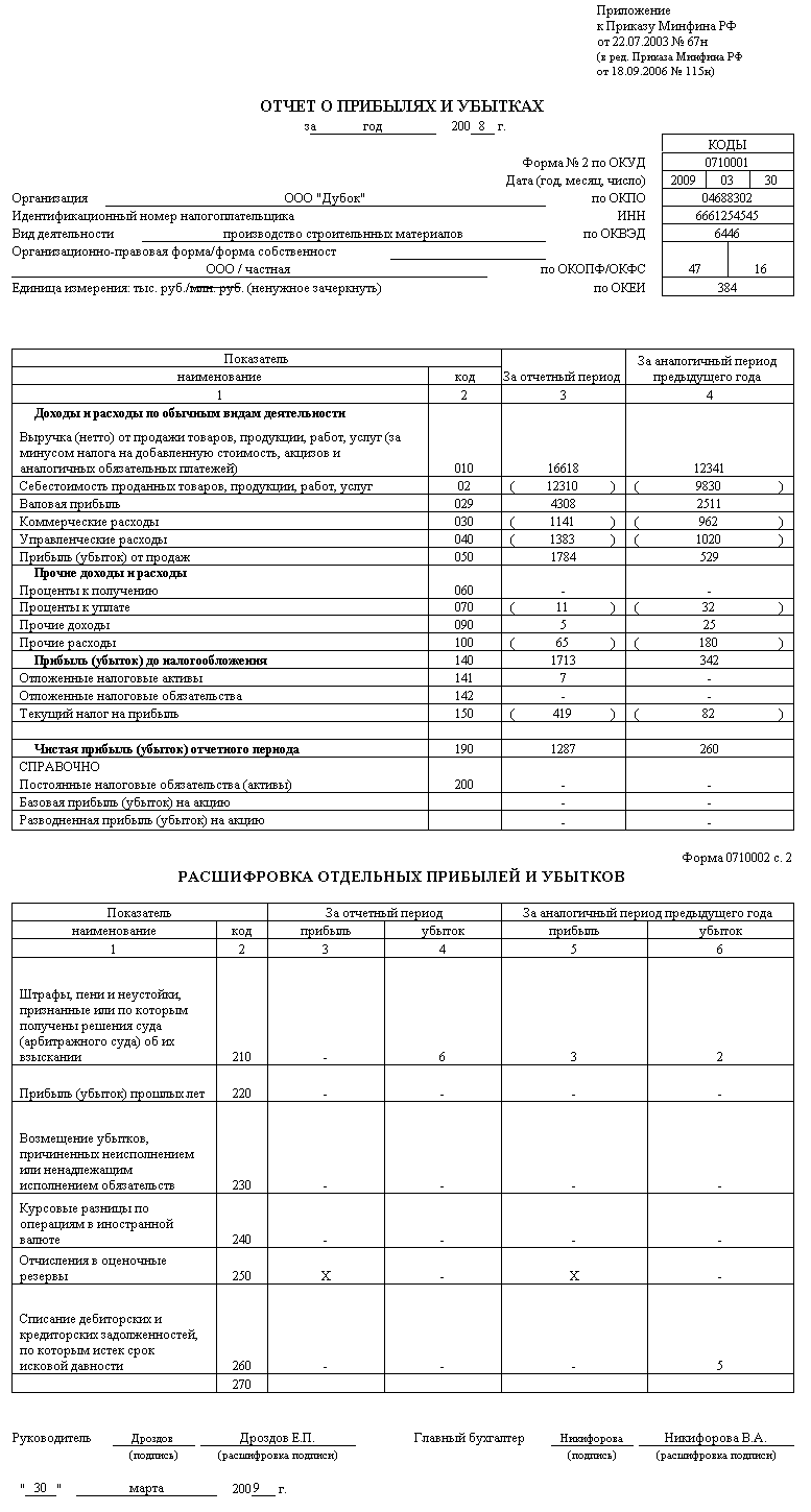 Отчет о прибылях и убытках (форма №2). Инструкция, правила и порядок заполнения - student2.ru